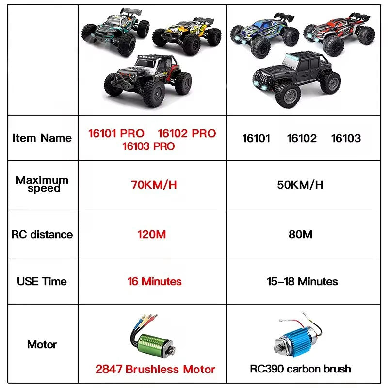 OFF Road 4X4 RC High Speed Buggy Truck Super Brushless 50 or 80KM/H Fast Drift Racing