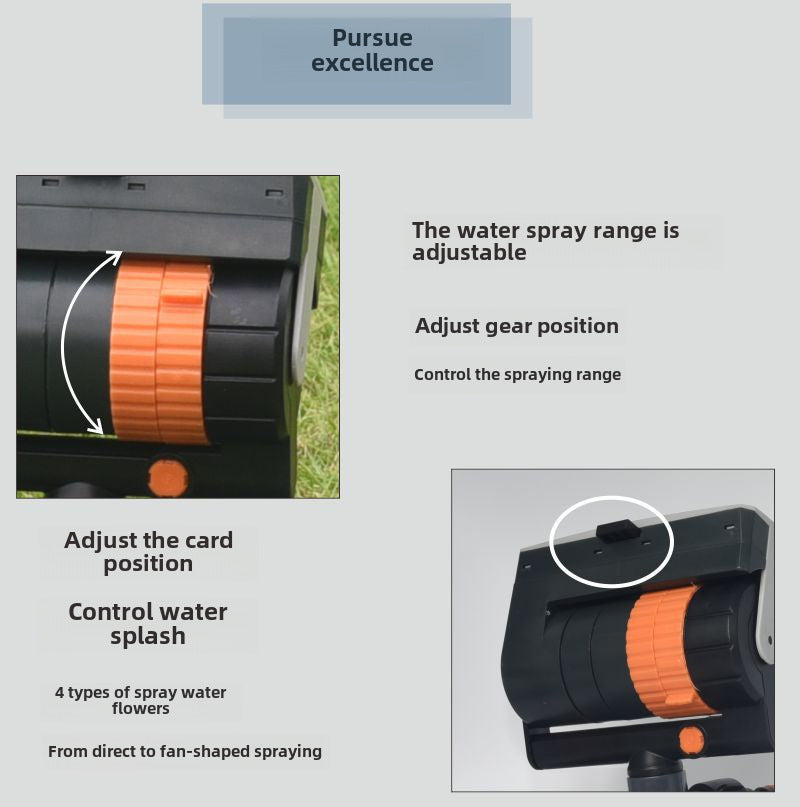 Turret Automatic Swing Sprinkler – Durable Garden Watering System for Yard & Landscape Irrigation